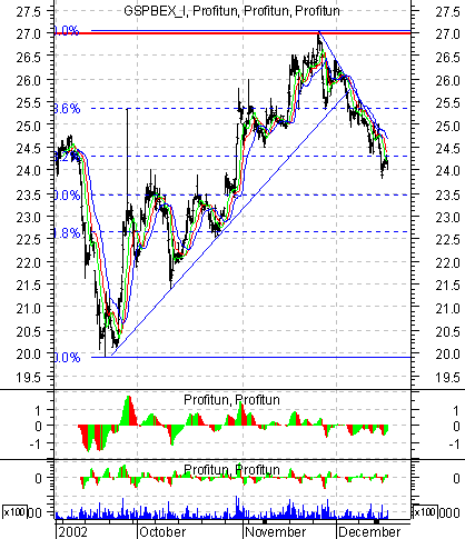    '' (Intraday) :  18  2002 .