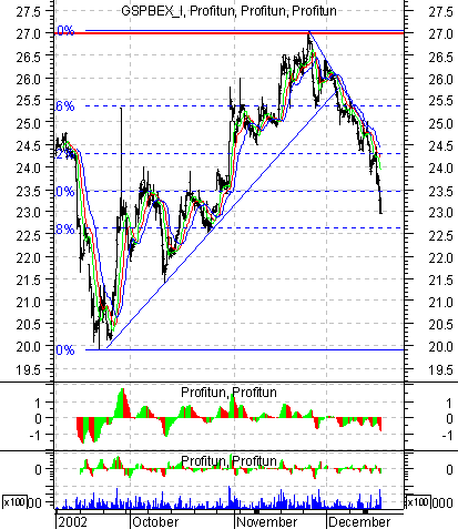    '' (Intraday) :  19  2002 .