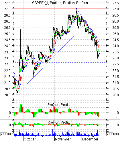    '' (Intraday) :  20  2002 .