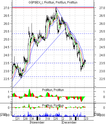    '' (Intraday) :  25  2002 .