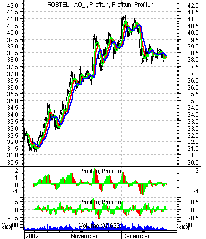    '' (Intraday) :  27   2002 .