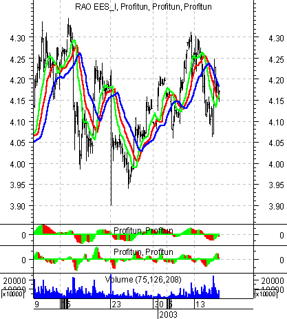    ' ' (Intraday) : 16  2003 .