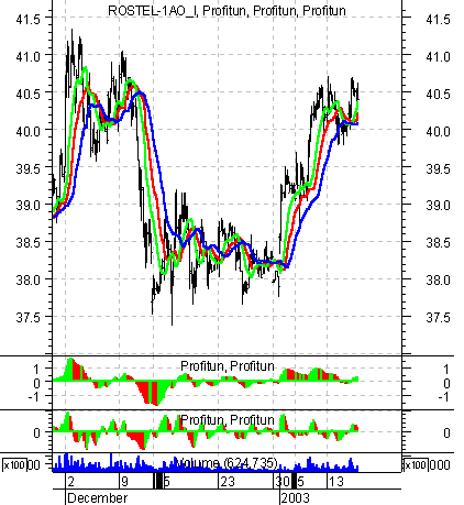    '' (Intraday) :  16  2003 .