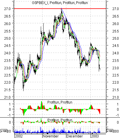    '' (Intraday) :  16  2003 .