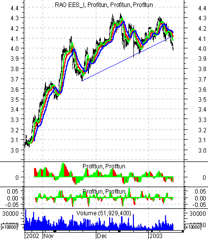    ' ' (Intraday) : 20  2003 .