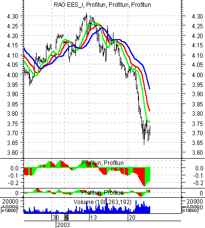    ' ' (Intraday) : 23  2003 .