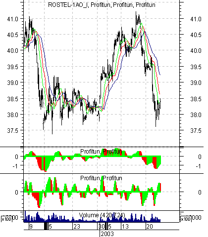    '' (Intraday) :  23  2003 .