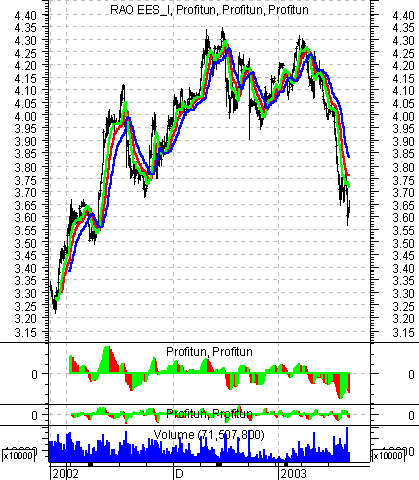    ' ' (Intraday) : 24  2003 .