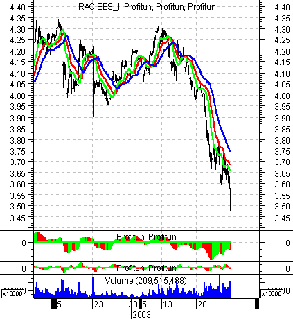    ' ' (Intraday) :  27  2003 .