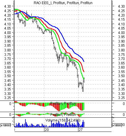    ' ' (Intraday) :  28  2003 .