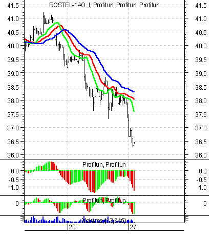    '' (Intraday) :  28  2003 .