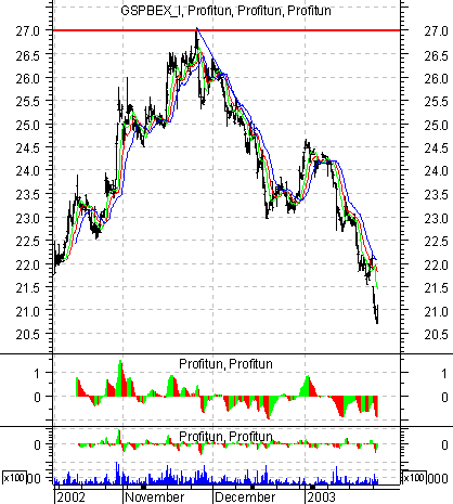    '' (Intraday) :  28  2003 .