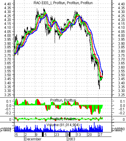    ' ' (Intraday) : 29  2003 .