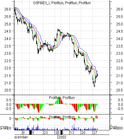    '' (Intraday) :  29  2003 .