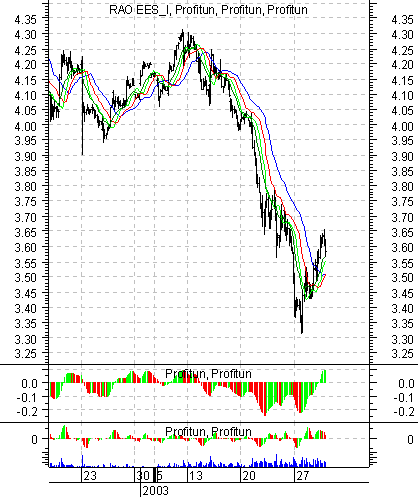    ' ' (Intraday) : 30  2003 .