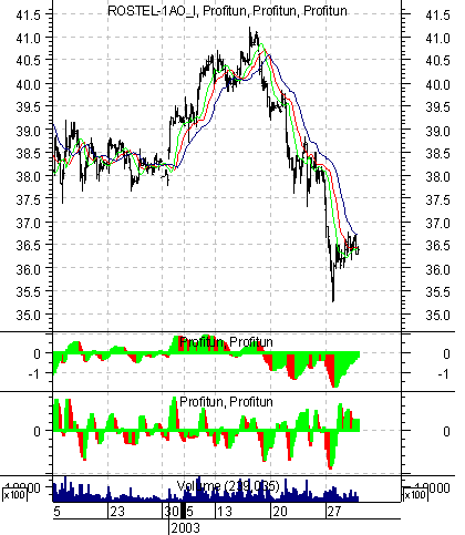    '' (Intraday) :  30  2003 .