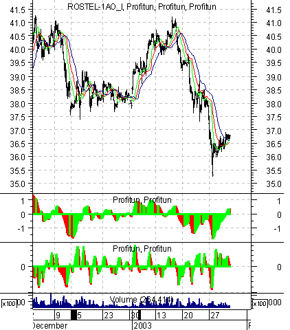    '' (Intraday) :  31  2003 .