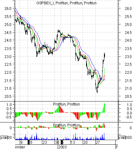    '' (Intraday) :  31  2003 .