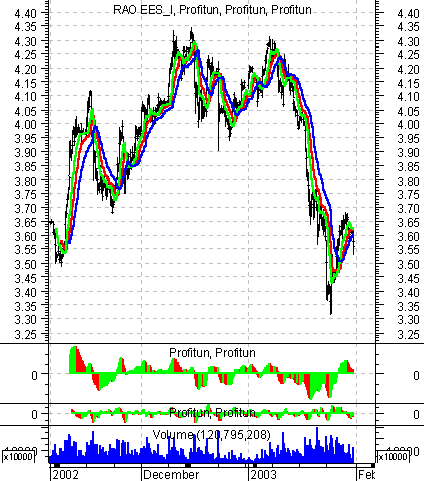    ' ' (Intraday) :  03  2003 .