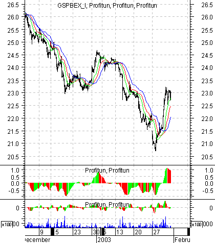    '' (Intraday) :  03  2003 .