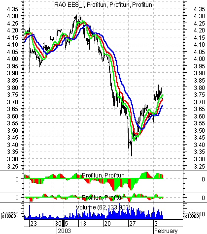    ' ' (Intraday) : 05  2003 .