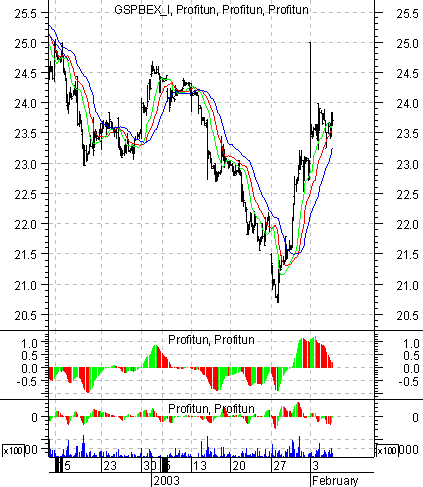    '' (Intraday) :  06  2003 .