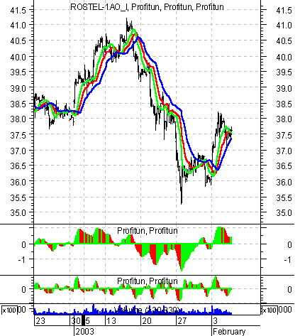    '' (Intraday) :  07  2003 .