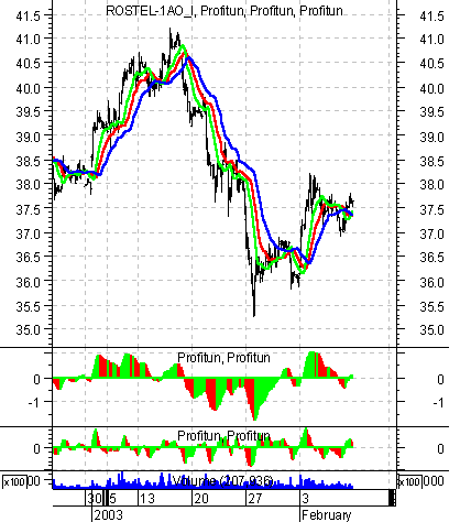    '' (Intraday) :  11  2003 .