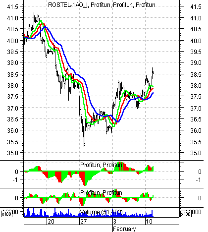    '' (Intraday) :  12  2003 .