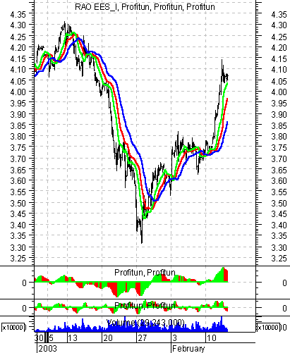    ' ' (Intraday) : 13  2003 .