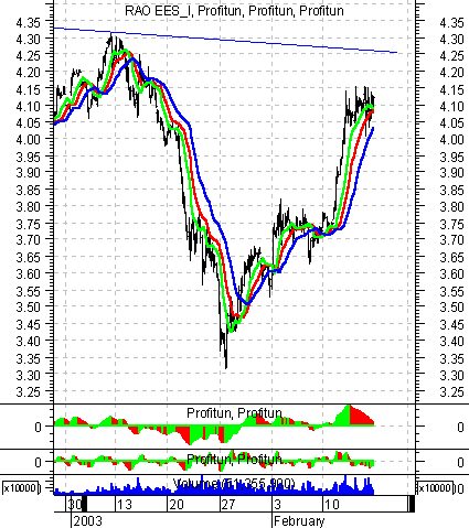    ' ' (Intraday) : 17  2003 .