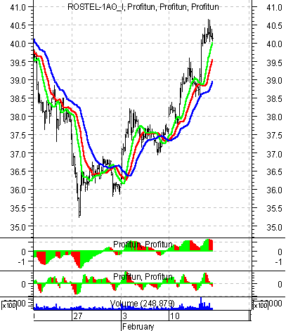    '' (Intraday) :  17  2003 .