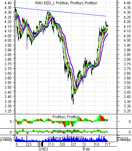    ' ' (Intraday) : 18  2003 .