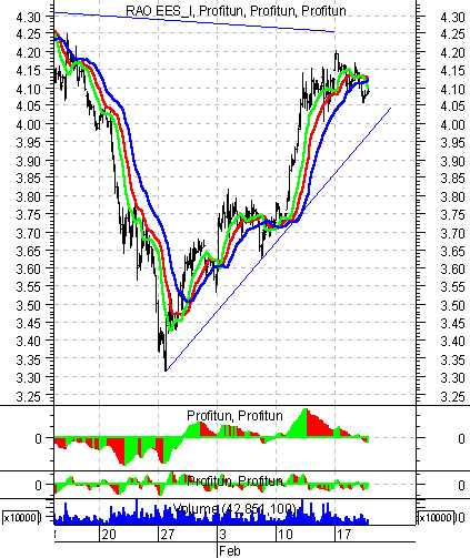    ' ' (Intraday) :  20  2003 .