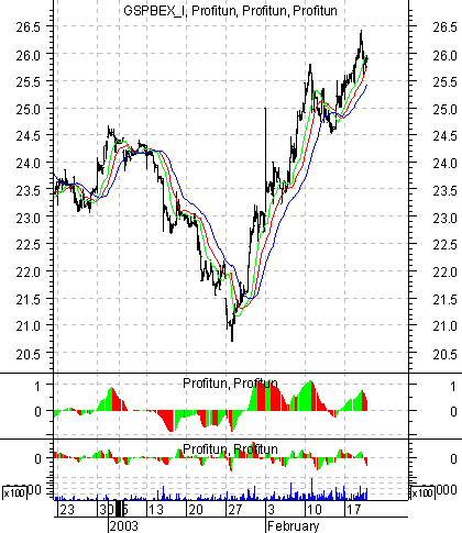    '' (Intraday) :  20  2003 .