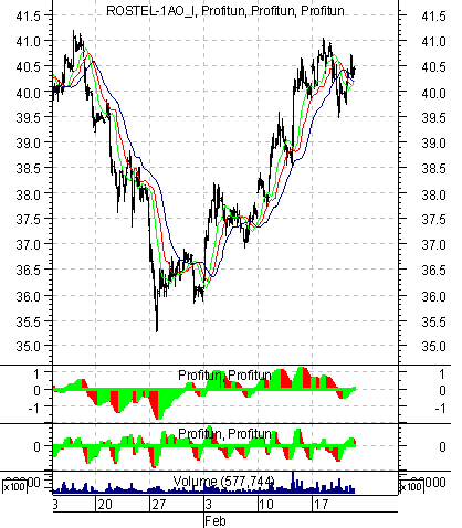    '' (Intraday) :  21  2003 .