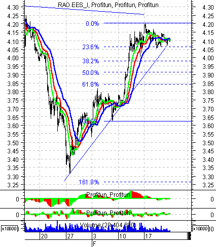    ' ' (Intraday) : 25  2003 .