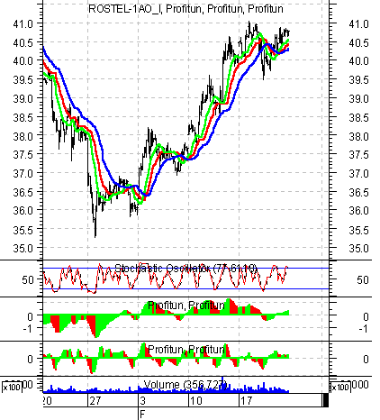    '' (Intraday) :  25  2003 .