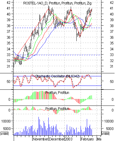   '' (Daily) : 25  2003