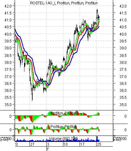    '' (Intraday) :  26  2003 .