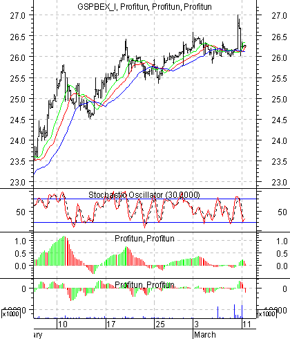   '' (Intraday) : 11  2003 .