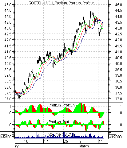   '' (Intraday) : 12  2003 .