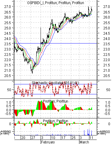   '' (Intraday) : 12  2003 .