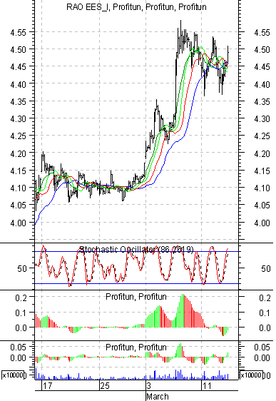   ' ' (Intraday) : 13  2003 .