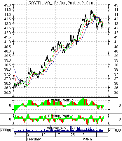   '' (Intraday) : 13  2003 .