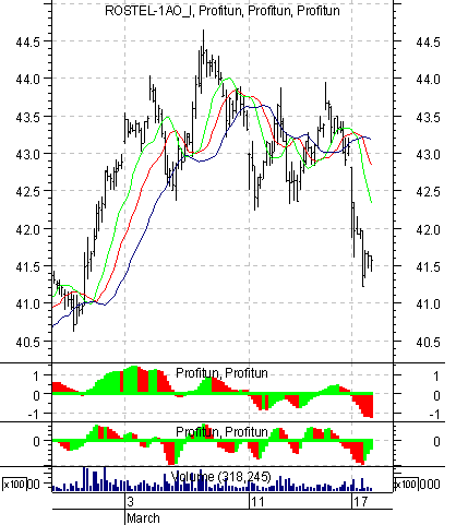   '' (Intraday) : 17  2003 .