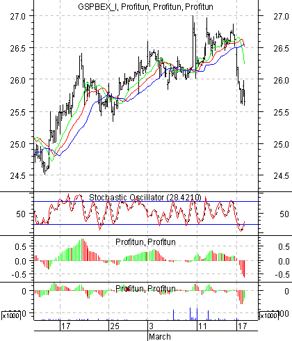   '' (Intraday) : 17  2003 .