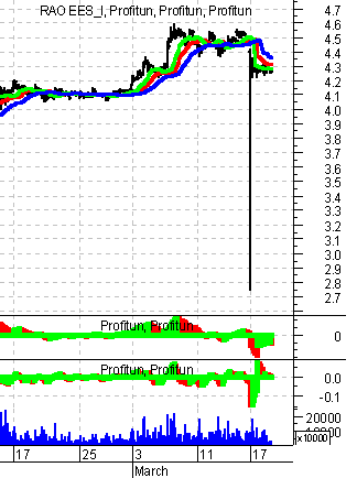   ' ' (Intraday) : 18  2003 .