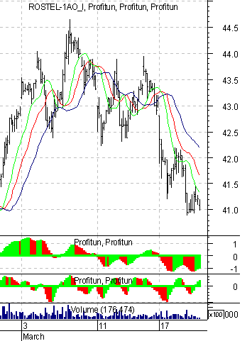   '' (Intraday) : 19  2003 .