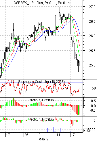   '' (Intraday) : 19  2003 .